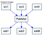 wdotweb Freely Avaiable as a Docker Image